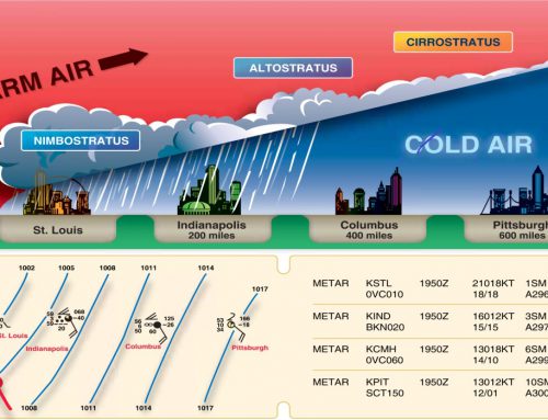 متار (Meteorological Terminal Air Report)