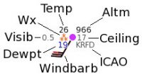 metar 5