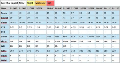 metar12